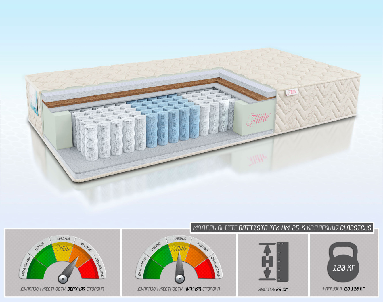 Battista TFK HM-25-K