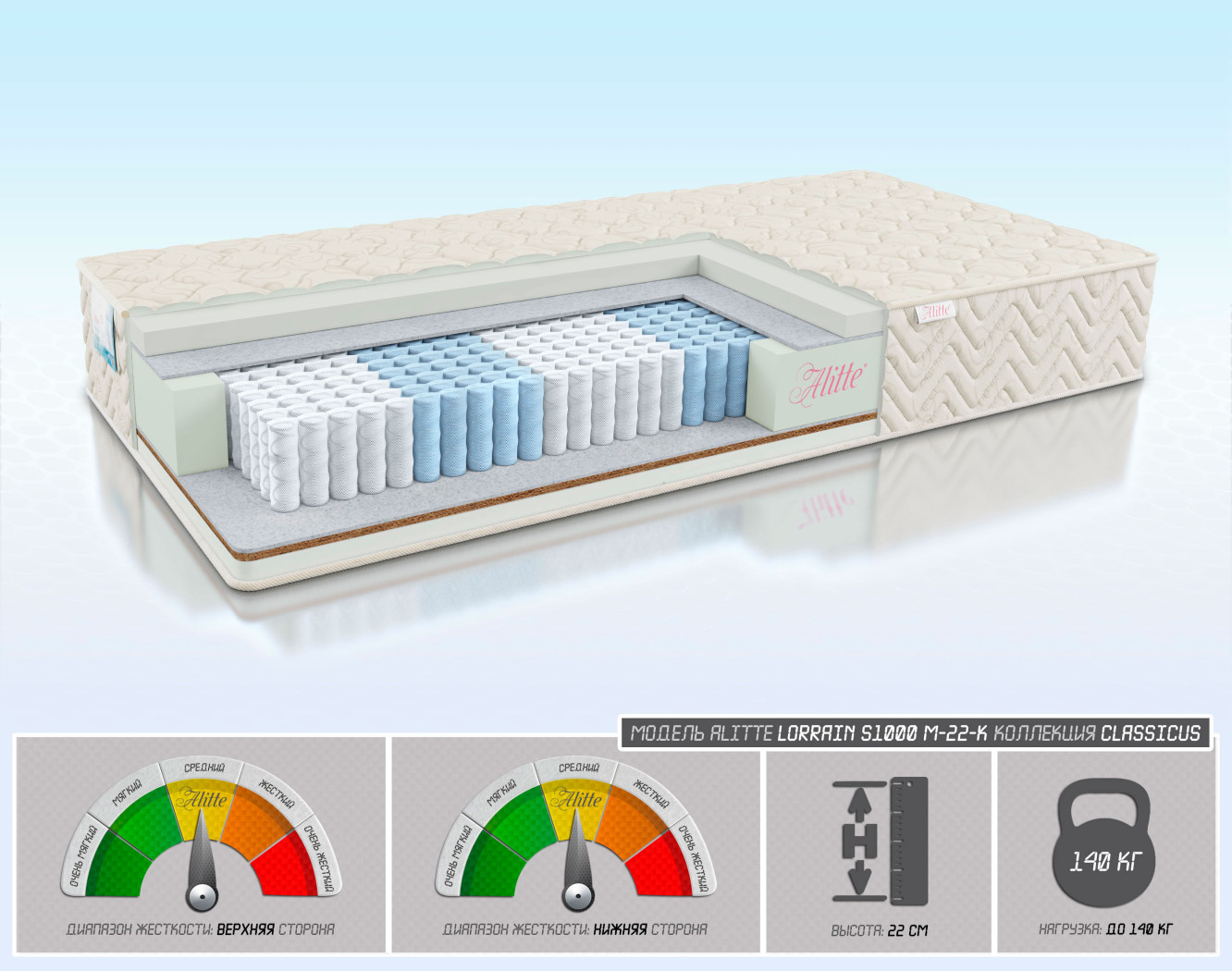 Lorrain S1000 M-22-K