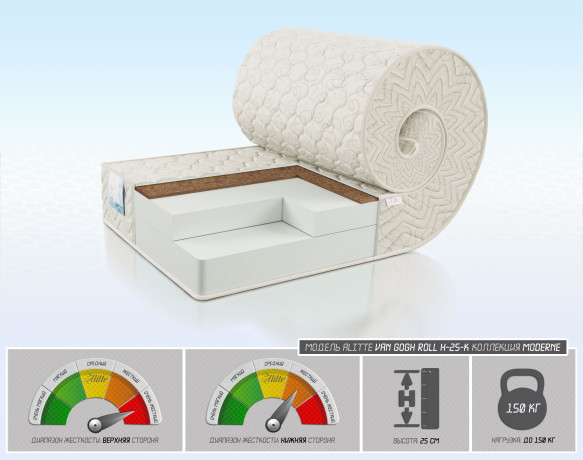 Van Gogh Roll H-25-K