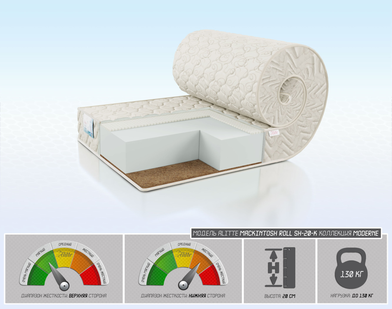 Mackintosh Roll SH-20-K