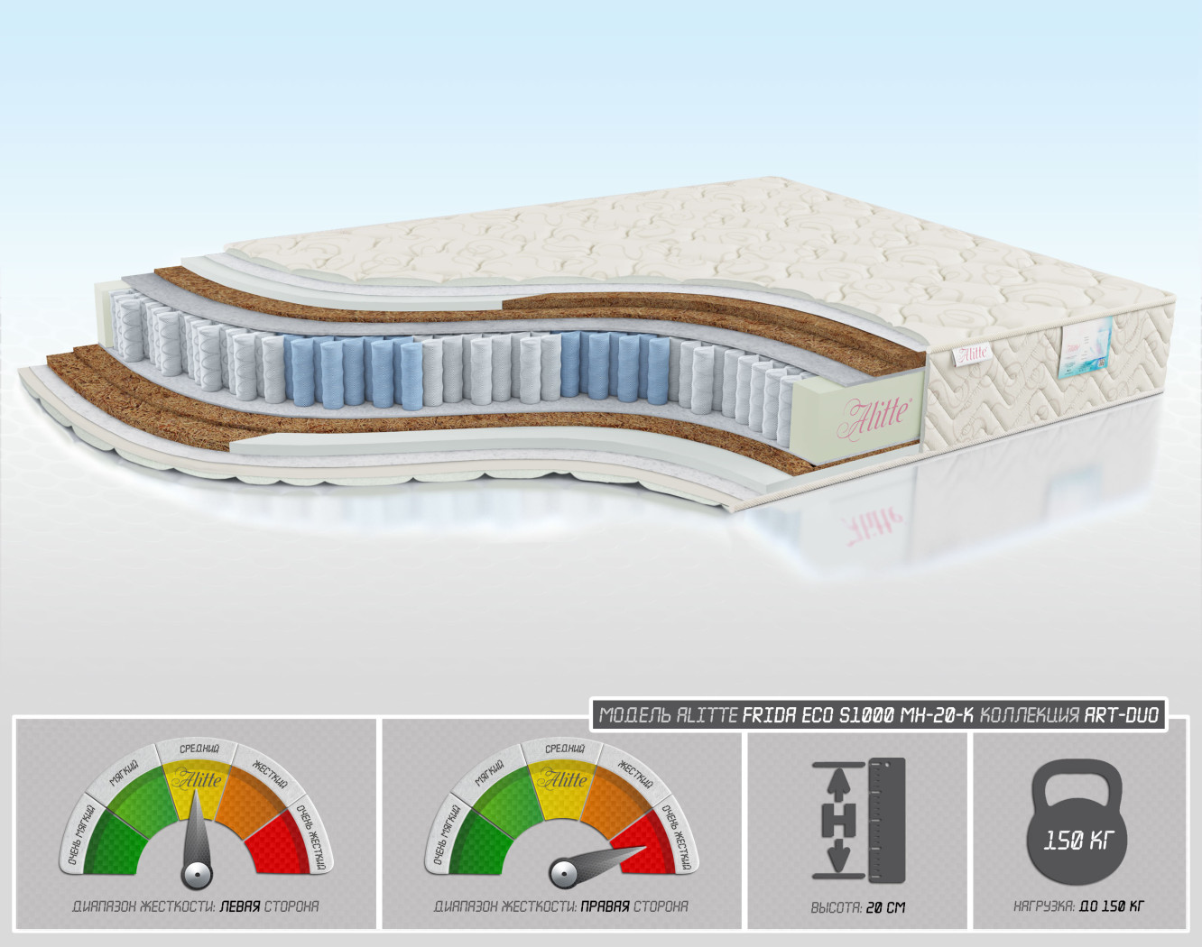 Frida Eco S1000 MH-20-K